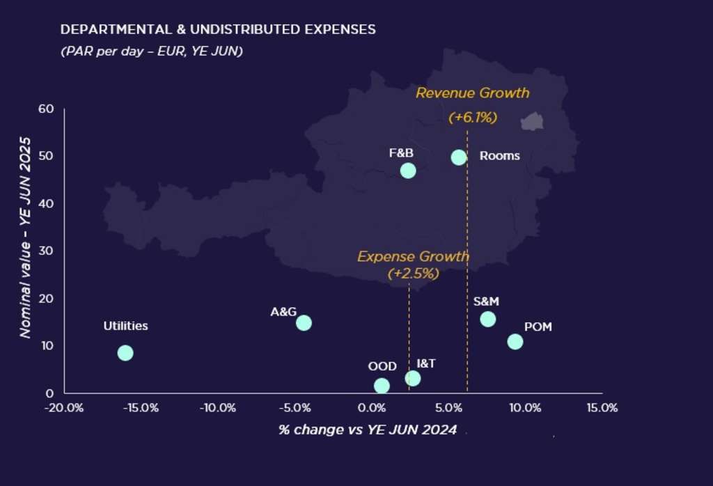  Source: Cushman & Wakefield & HotStats (data are rounded)  — Photo by Cushman & Wakefield