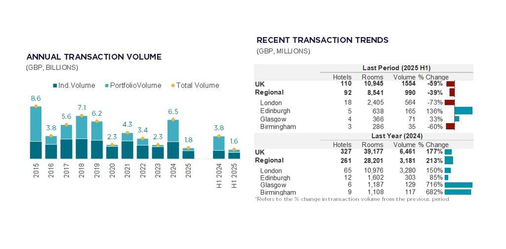 — Source: Cushman & Wakefield, RCA