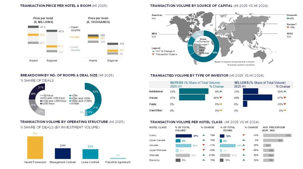 Source: Cushman & Wakefield  — Photo by Cushman & Wakefield