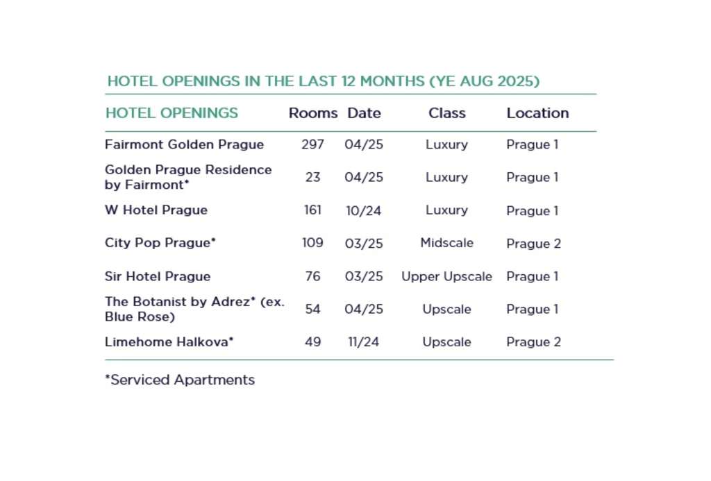 Source: Cushman & Wakefield