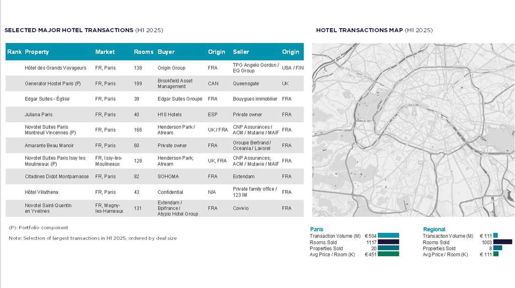 Source: Cushman & Wakefield  — Photo by Cushman & Wakefield
