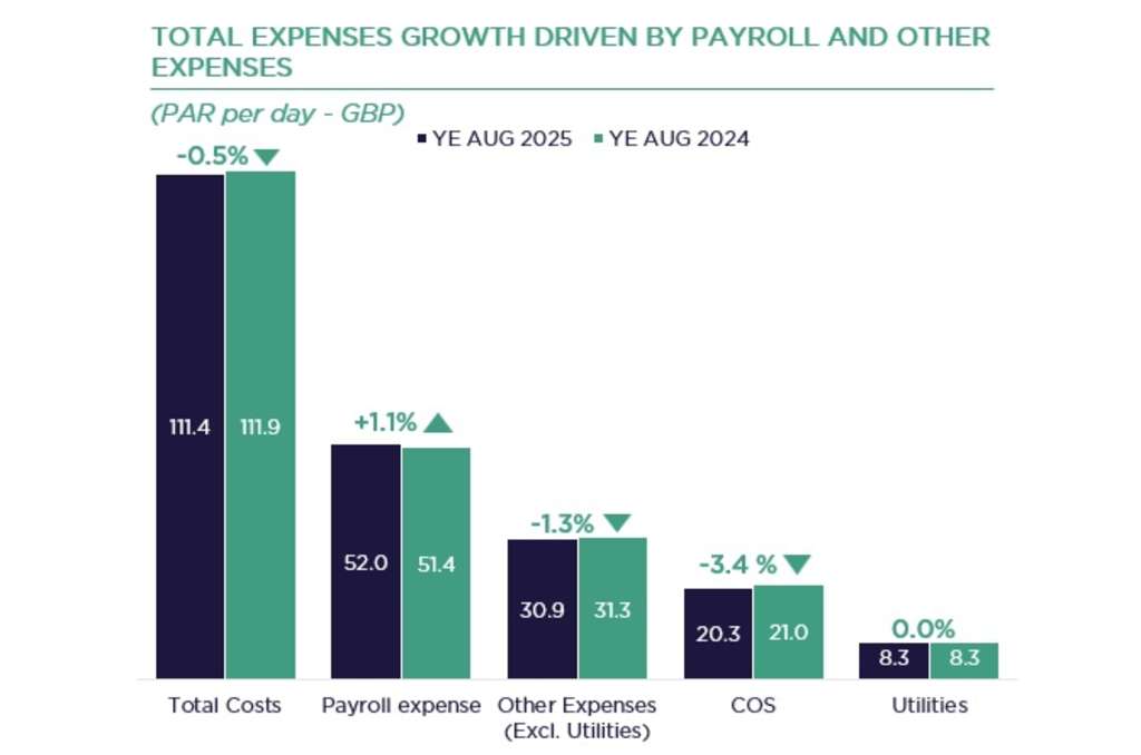 Source: Cushman & Wakefield — Source: Cushman & Wakefield