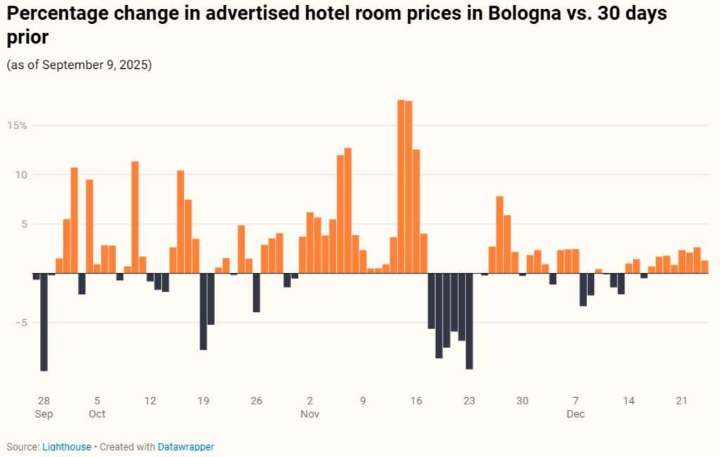 — Source: Lighthouse