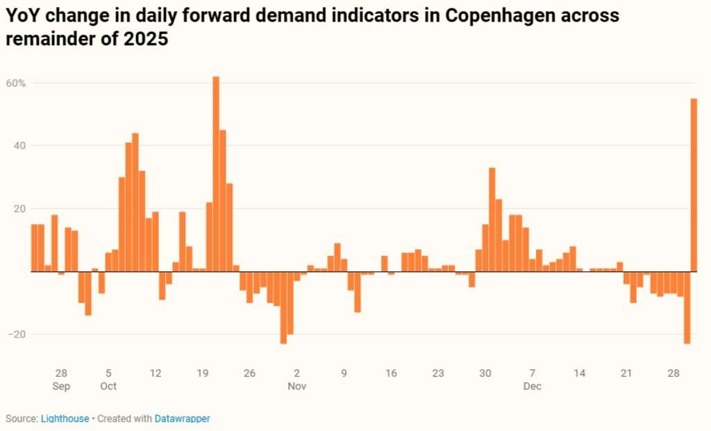 — Source: Lighthouse