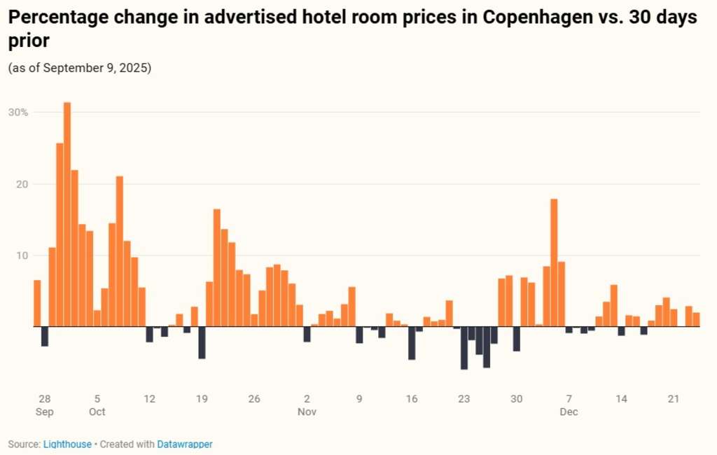 — Source: Lighthouse