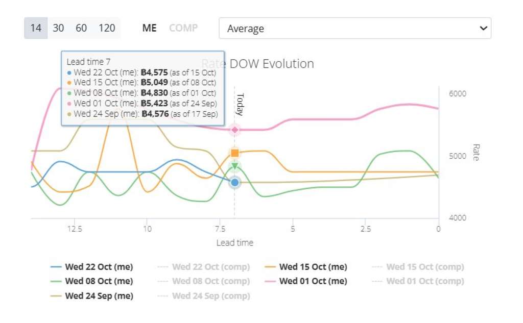 thank you Infinito for the screenshot: Highlighting how I typically price— Source: Infinito