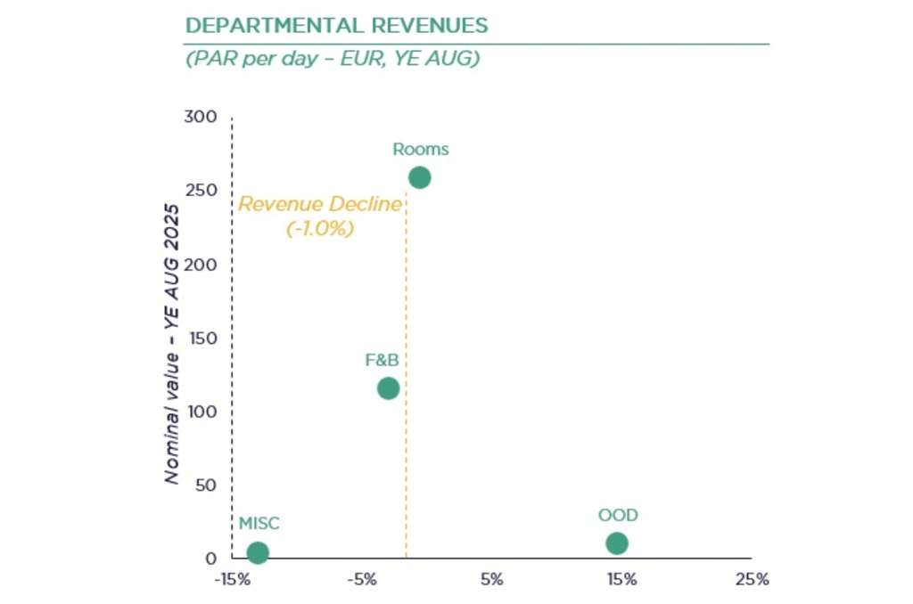 — Source: Cushman & Wakefield
