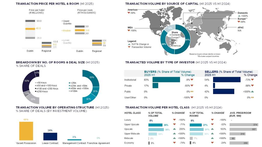 Source: Cushman & Wakefield