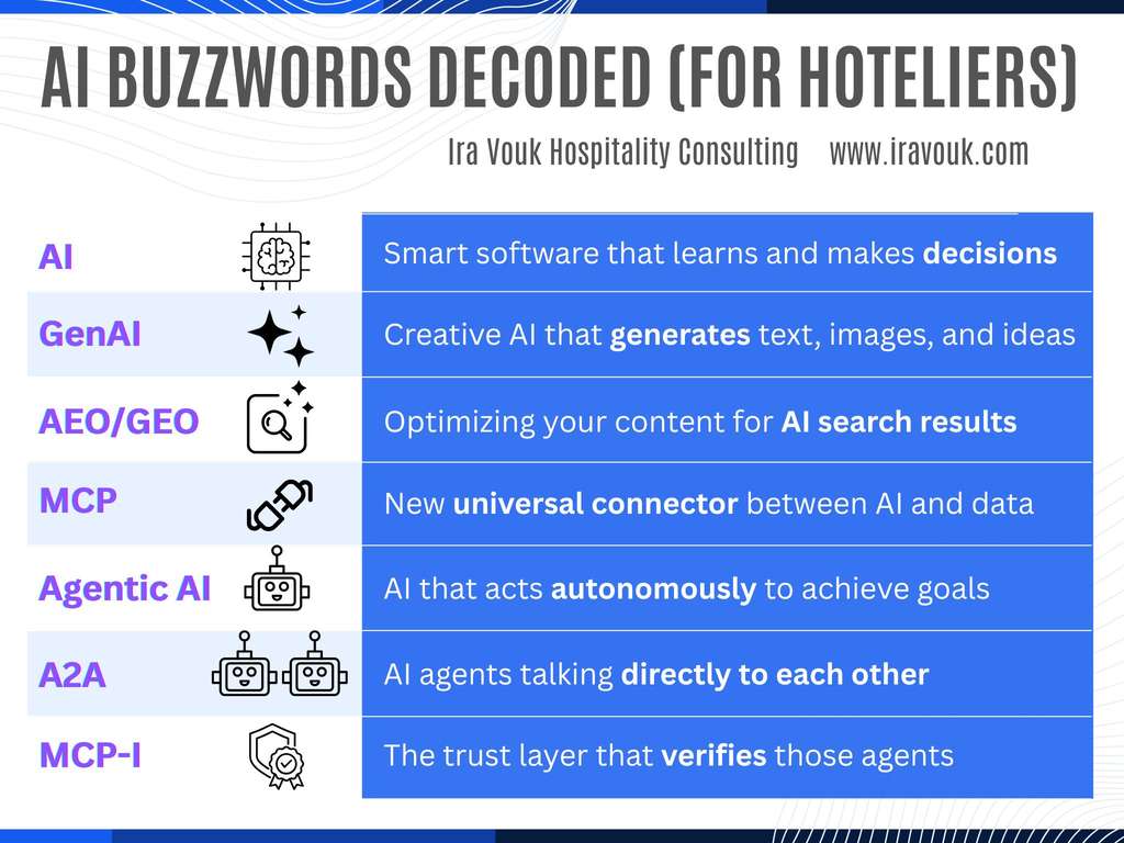 — Source: Ira Vouk Hospitality 2.0 Consulting