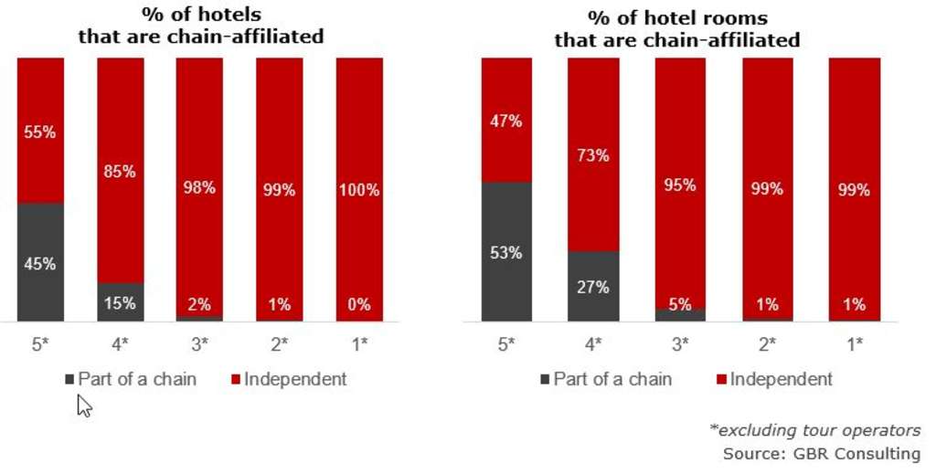 — Source: GBR Consulting