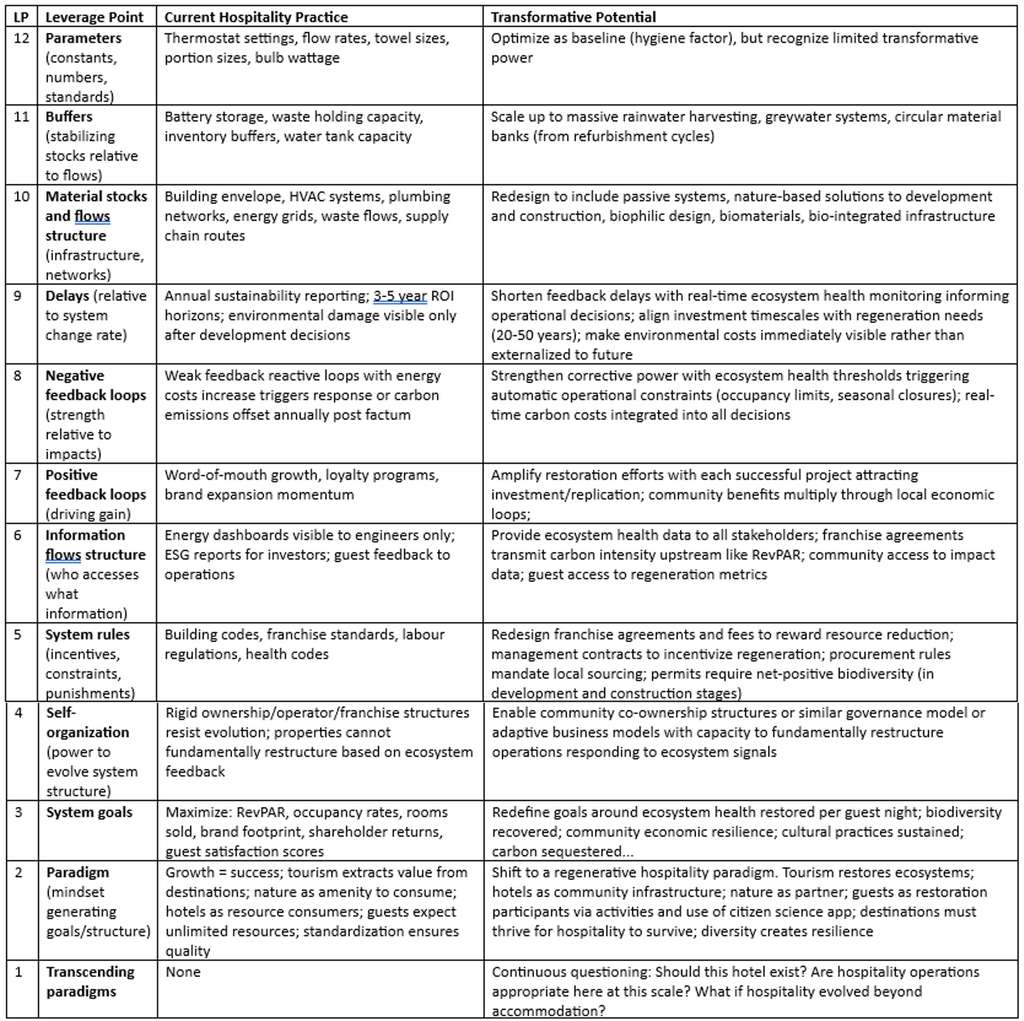 Escaping the Low Impact Loop: How to do Better in 2026?— Source: IU International University of Applied Sciences