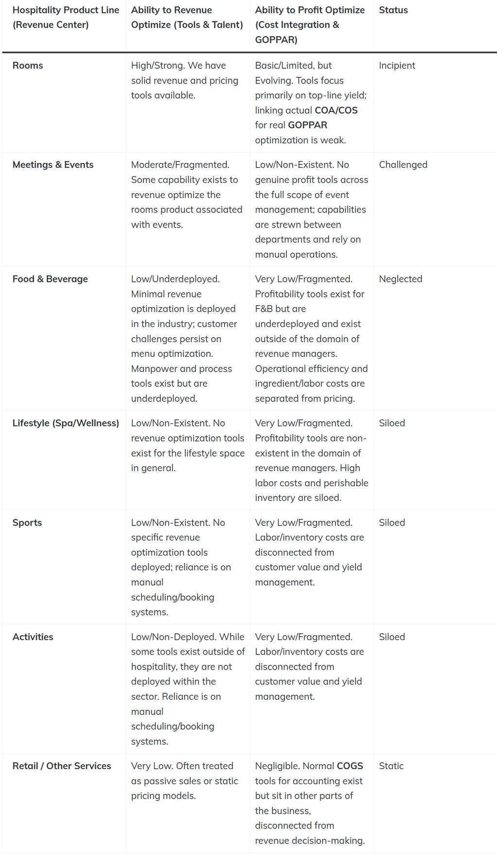 — Source: TRAVHOTECH