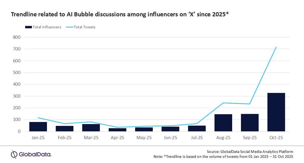 — Source: GlobalData Plc