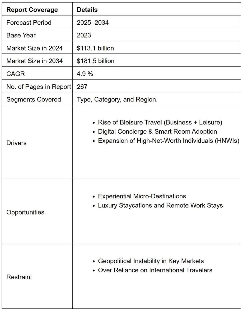 — Source: Allied Market Research