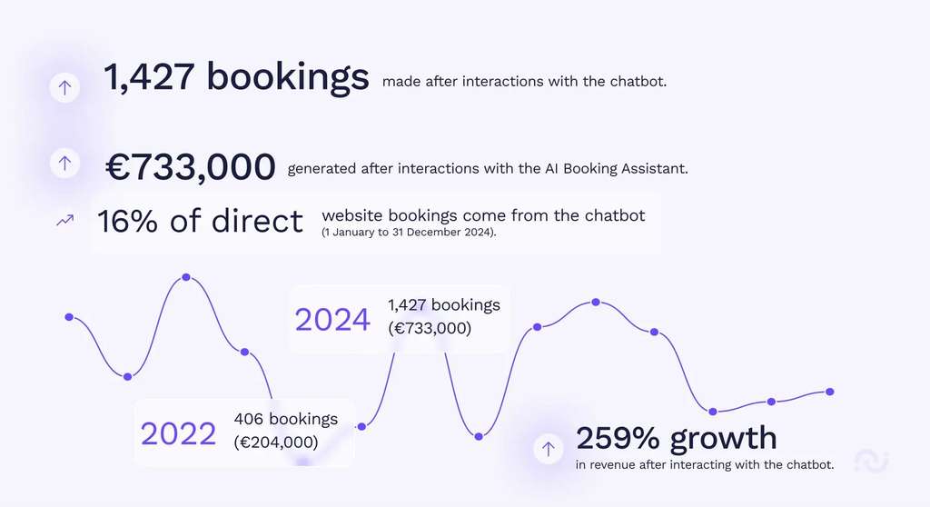 Source: HiJiffy, S.A