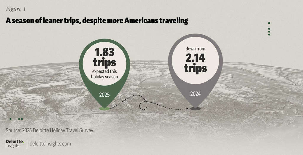 — Source: Deloitte Development LLP