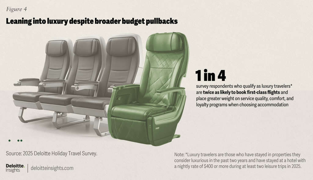 — Source: Deloitte Development LLP