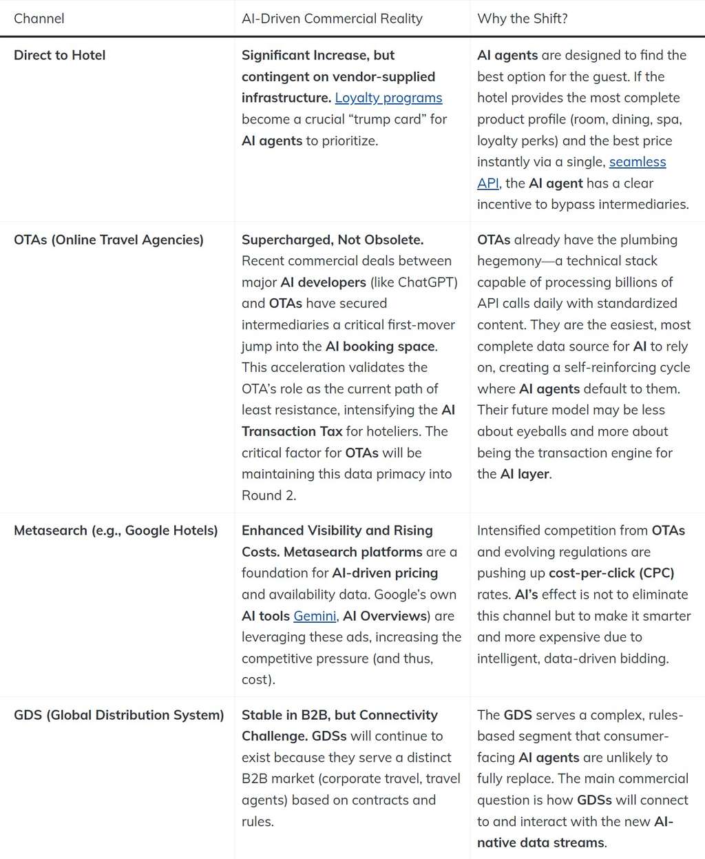 — Source: TRAVHOTECH