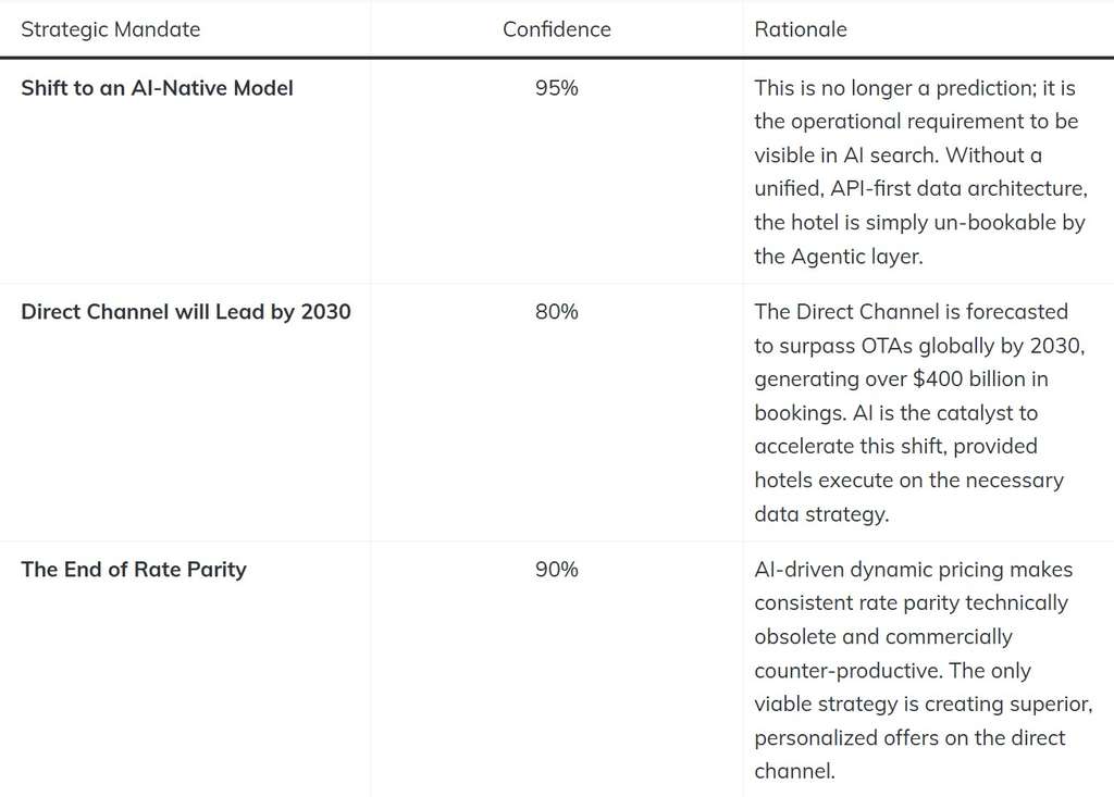 — Source: TRAVHOTECH