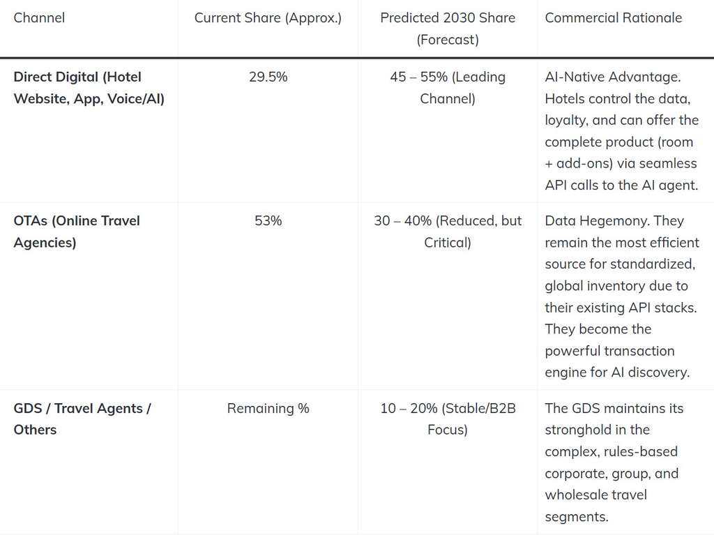 — Source: TRAVHOTECH