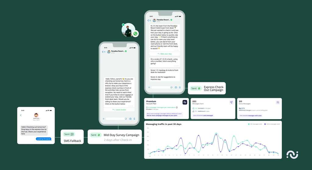 Source: HiJiffy, S.A