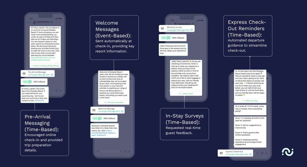 Source: HiJiffy, S.A