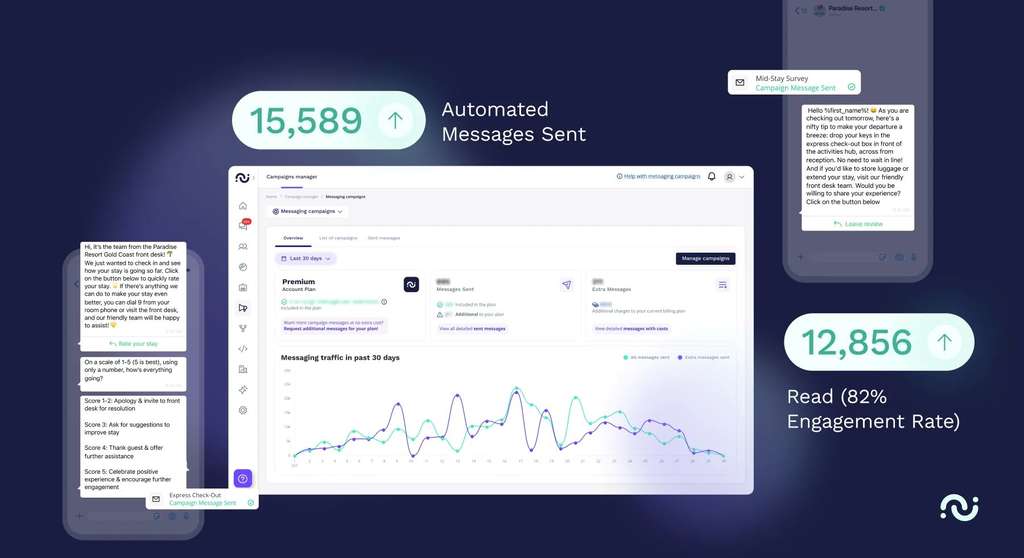 Source: HiJiffy, S.A