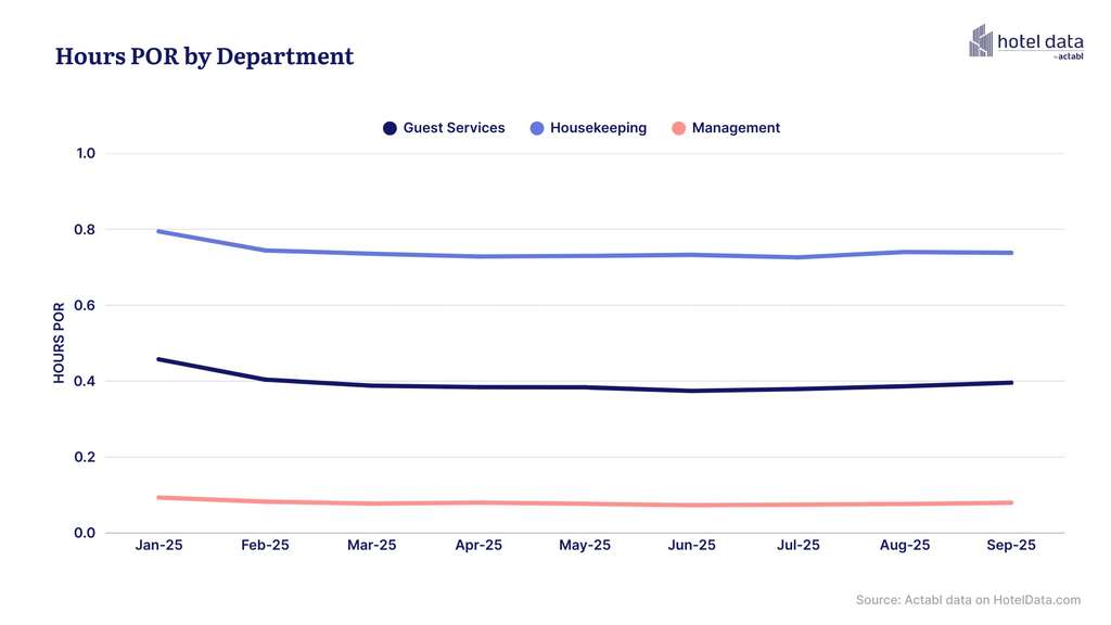 — Source: HotelData.com