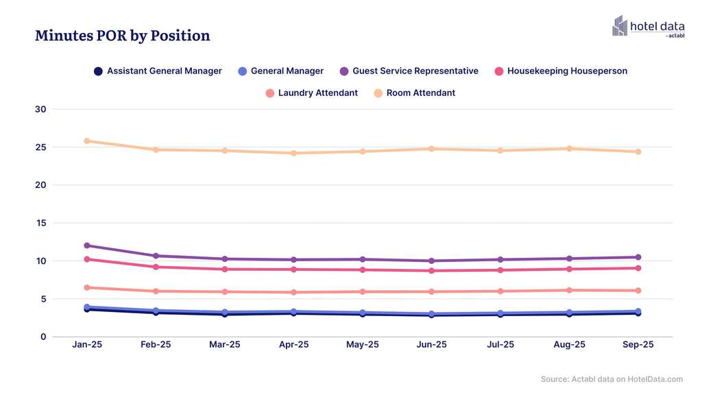— Source: HotelData.com