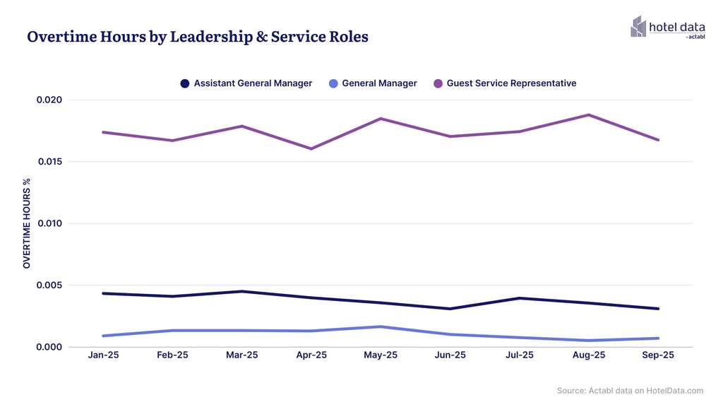 — Source: HotelData.com