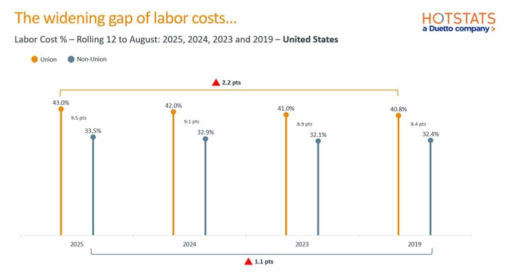 — Source: HotStats Limited