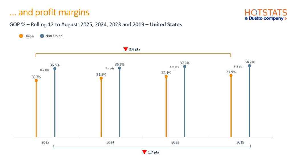 — Source: HotStats Limited