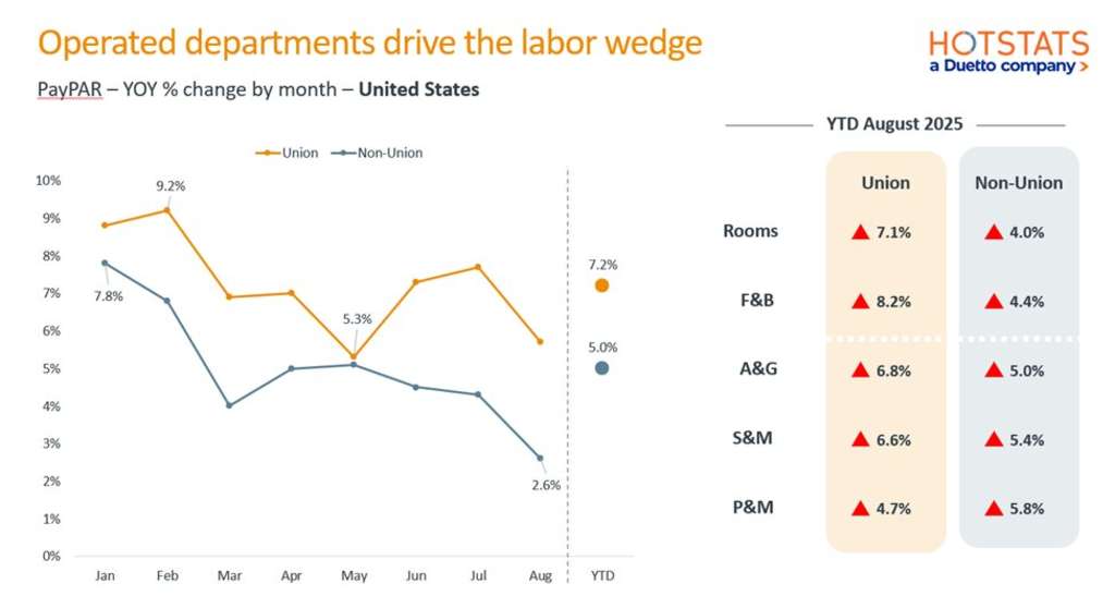 — Source: HotStats Limited