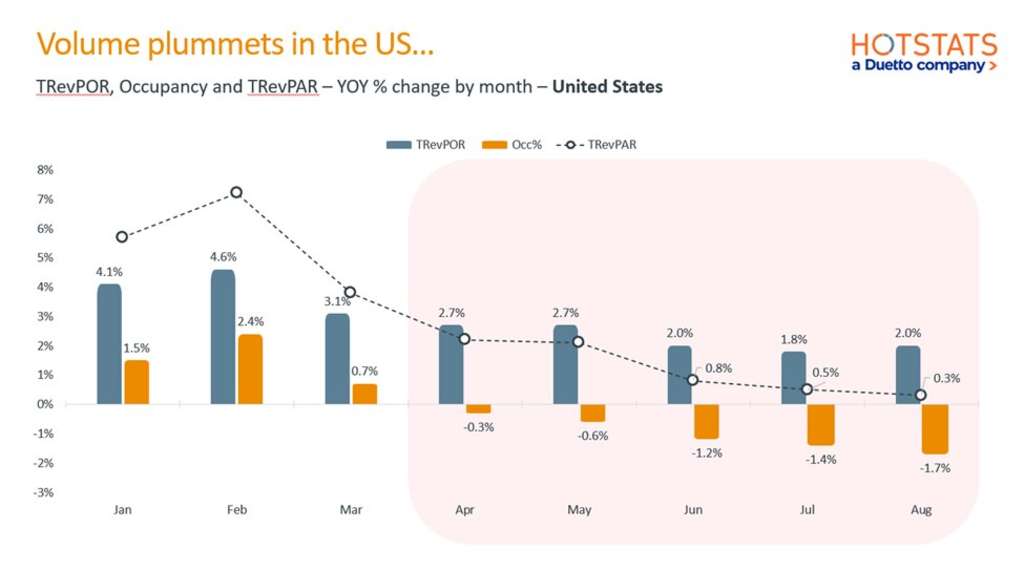 — Source: HotStats Limited