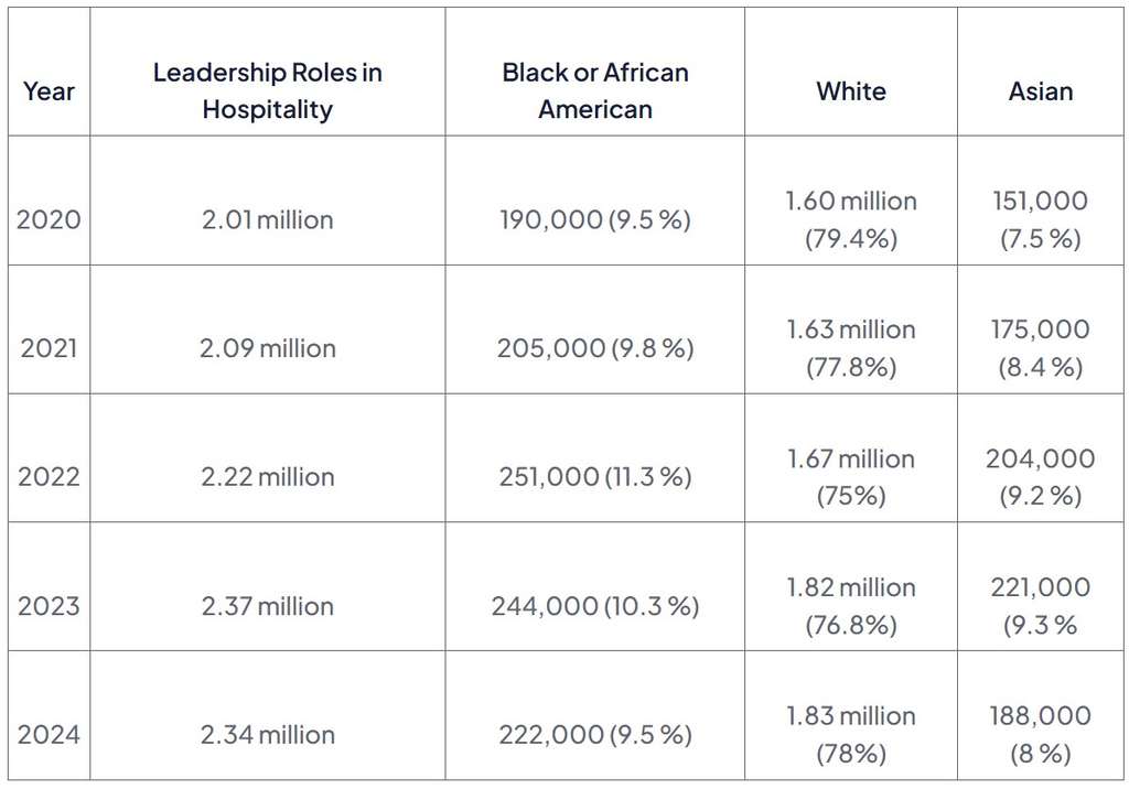 — Source: OysterLink