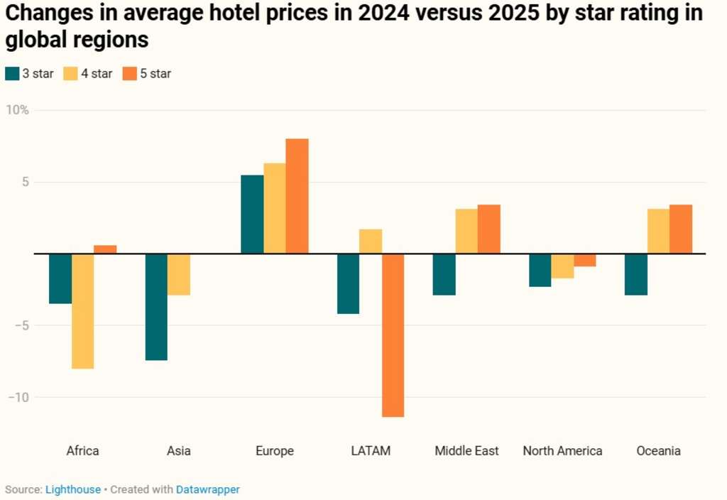 — Source: Lighthouse