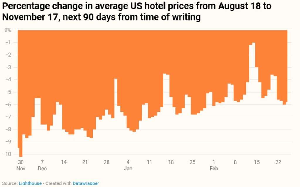 — Source: Lighthouse