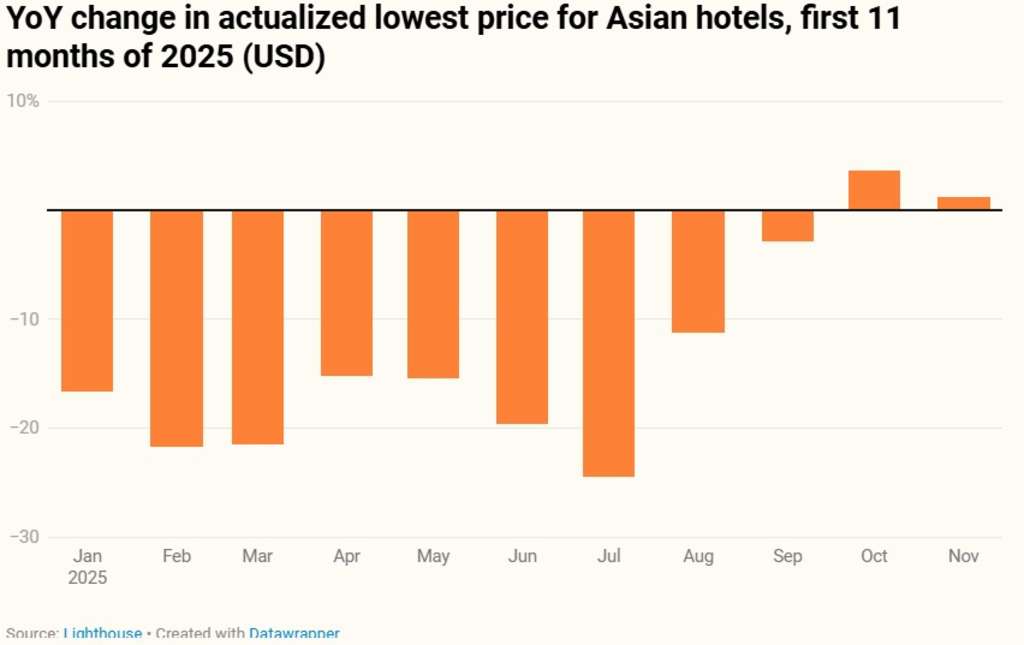 — Source: Lighthouse