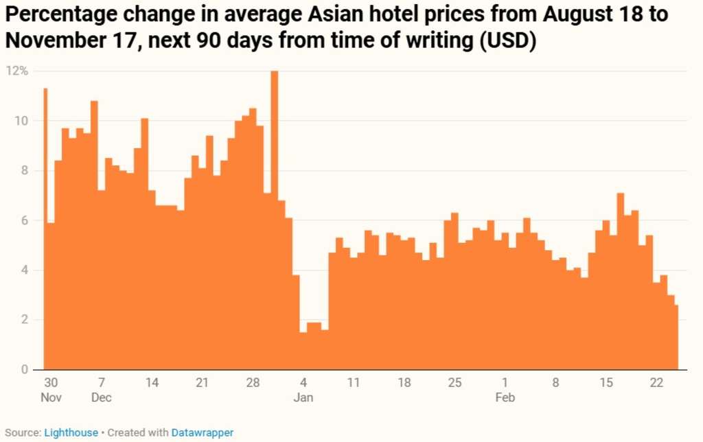 — Source: Lighthouse