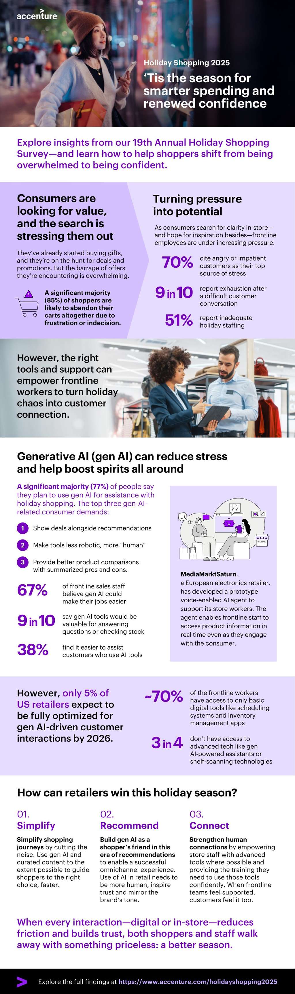Holiday Shopping 2025: More Spending, More Stress, More AI— Source: Hospitality Net