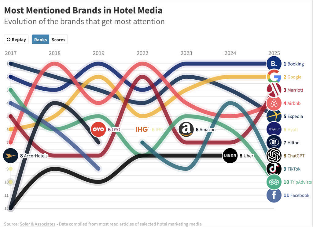 The 2025 Zeitgeist of the Hotel Industry — Source: Soler & Associates