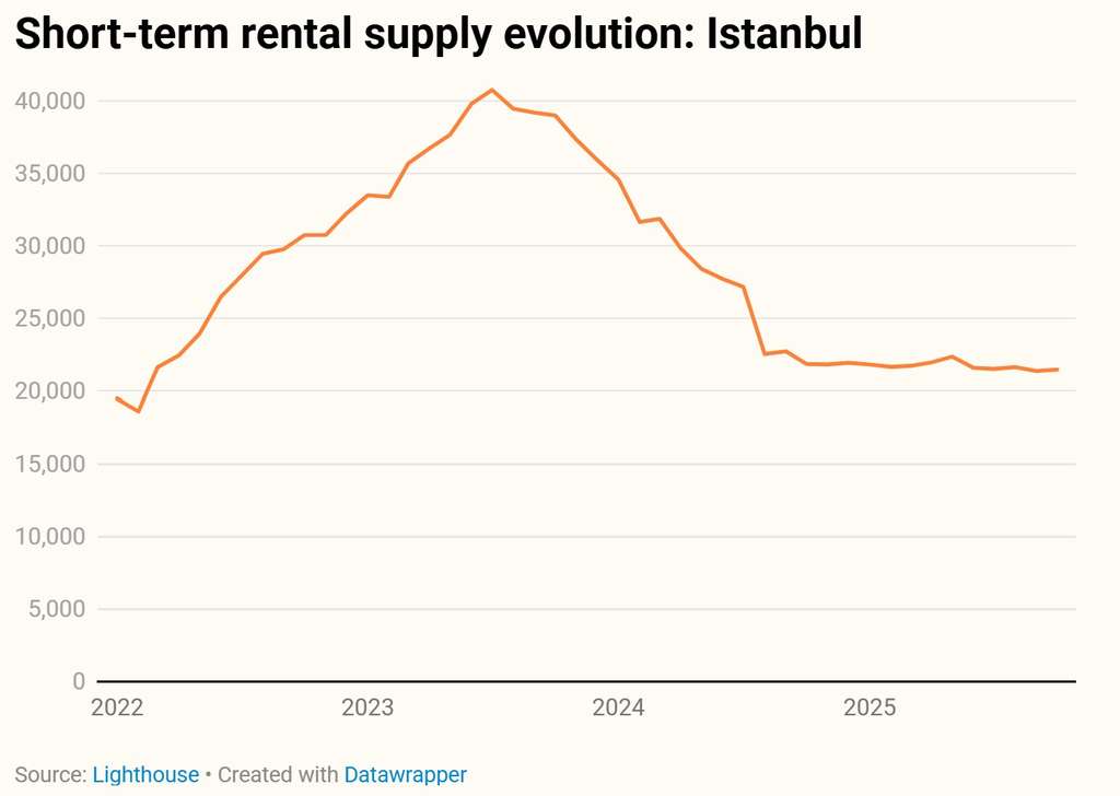 — Source: Lighthouse