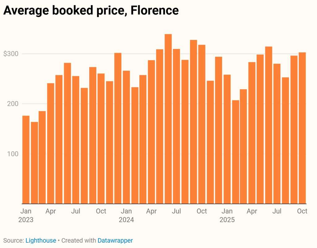 — Source: Lighthouse