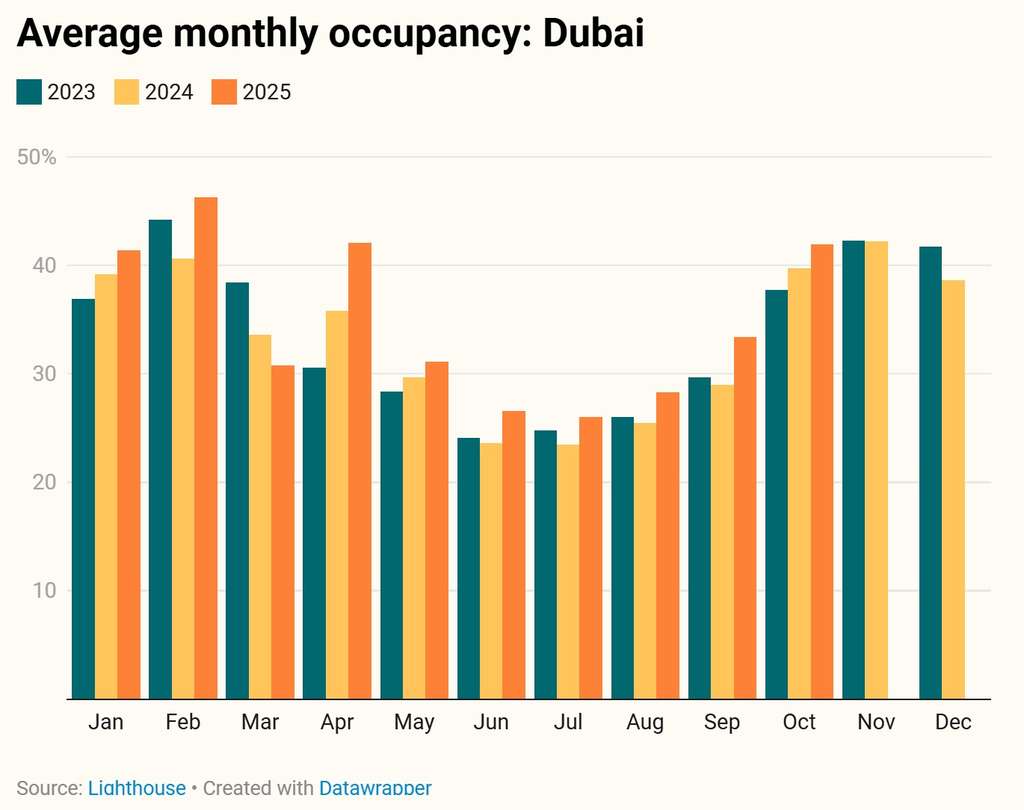 — Source: Lighthouse