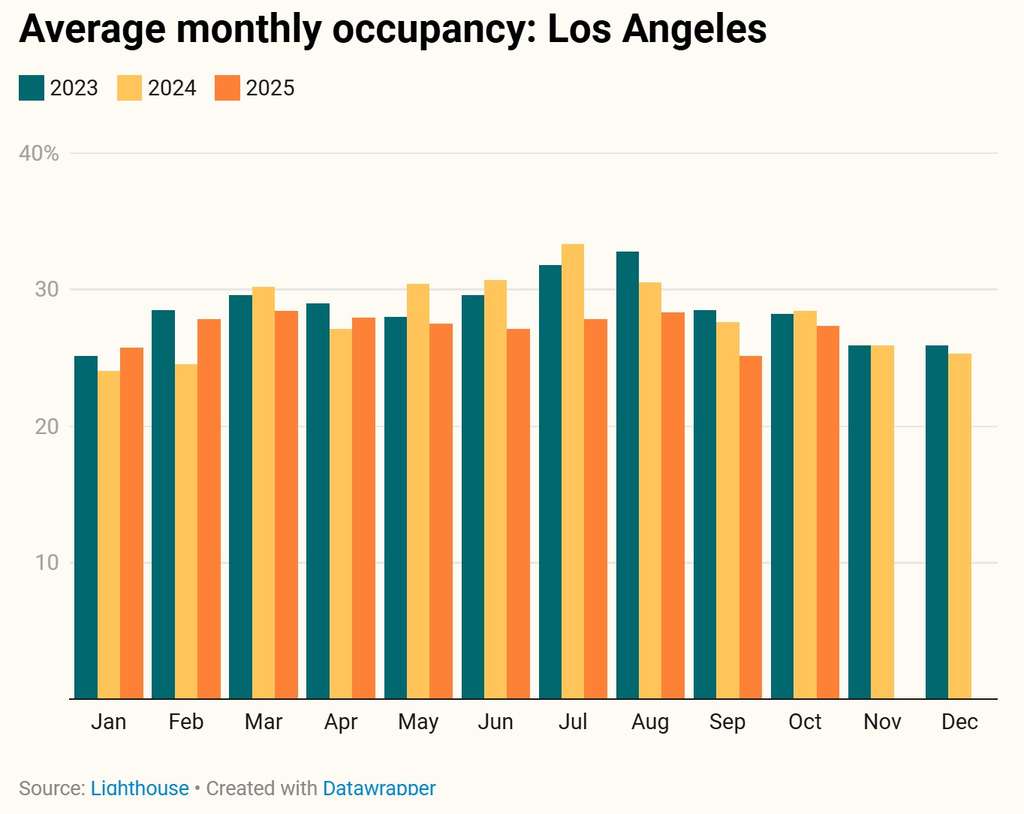 — Source: Lighthouse