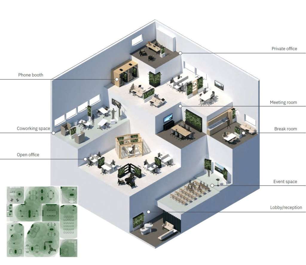 An example of Biophilic design, showing “Smart” living walls utilize integrated IoT irrigation and UV sensors to bring vibrant, oxygen-rich nature into windowless interior spaces. — www.naava.io