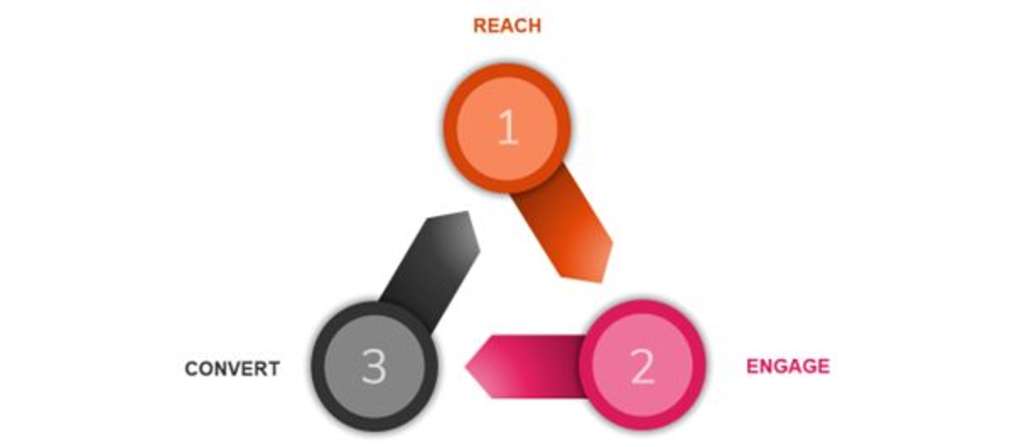 — Source: Milestone Inc.