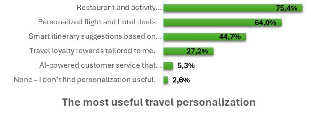 — Source: HBX Group