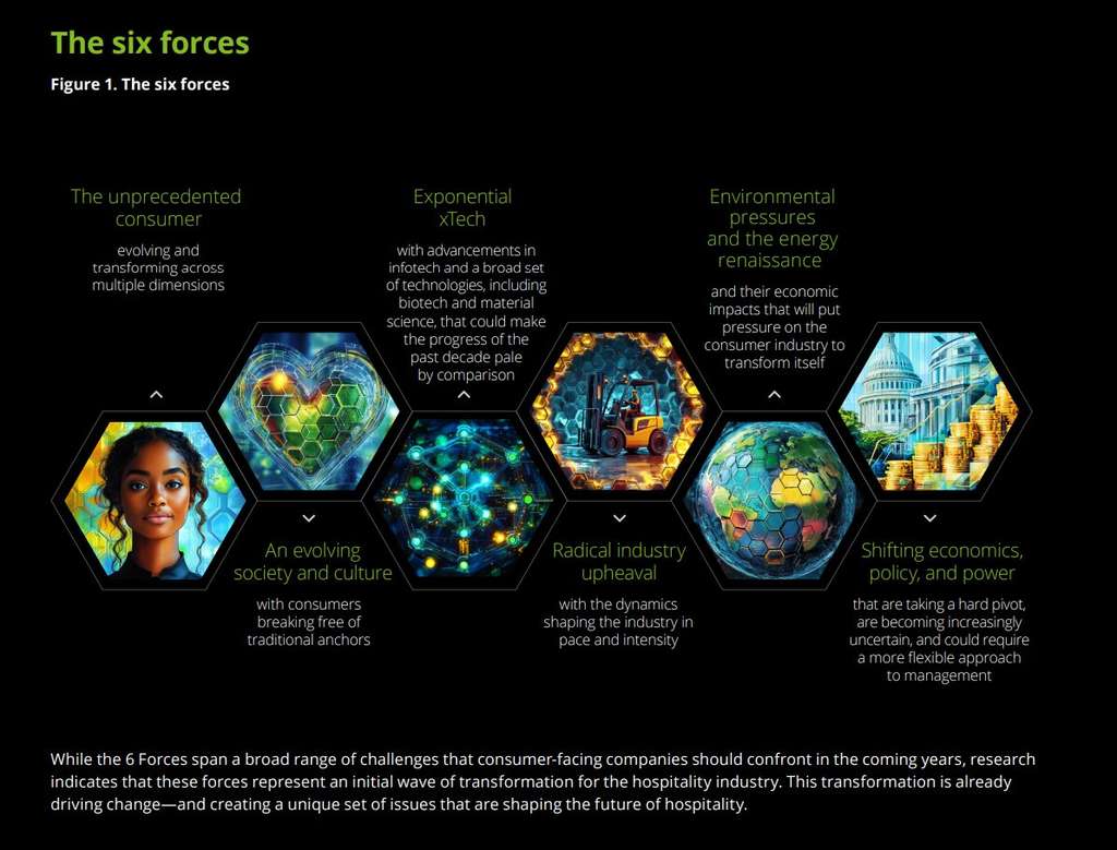 Deloitte Report: The future of hospitality - Navigating new frontiers— Source: Deloitte Development LLP