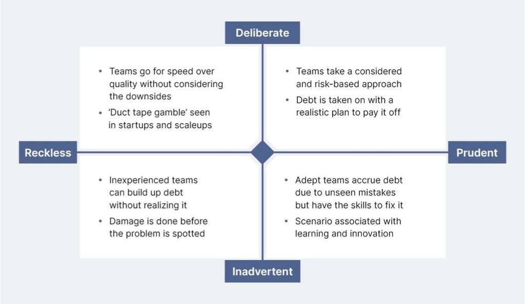 Technical debt accumulates in different ways, from deliberate short-term trade-offs to inadvertent mistakes, but without governance and visibility, even well-intentioned decisions can become operational liabilities. — Photo by Shiji